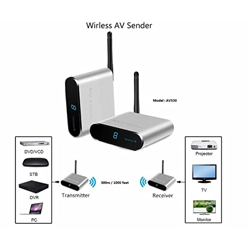 AV Transmitter Receiver, Video Audio Transmitter and Receiver 5.8GHz 8 Channel Sound Video Sender, for Streaming Cable, Satellite, DVD to TV Wirelessly for - Thumbnail 3