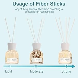 Reed diffuser set 100ml lime lemon and coconut essential oil fruit and floral scent home fragrance with 6pcs fiber sticks aromatherapy scented gifts for bathroom office shelf decor  urban country home decor