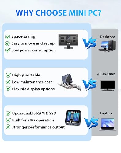 origimagic A1 Mini PC,con Ryzen 7 7840HS(8C/16T,fino a 5,1GHz) Mini Gaming PC,32GB DDR5 1TB PCIe 4.0 2280 SSD,Oculink,USB4.0,HDMI,DP,USB-C,WiFi 6,BT 5.2 Mini Computer