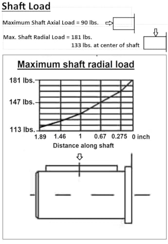 Image of Hydraulic Motor Orbital Low Speed High Torque 50-500cc /rev (3-30cipr) 0-4100 in-lbs Torque 0-760rpm, SAE A 2 Bolt or 4 Bolt (2 Bolt Mount, SAE A, 160cc (9.7cipr) Max.: 2522in-lbs. 344rpm 17.2HP)