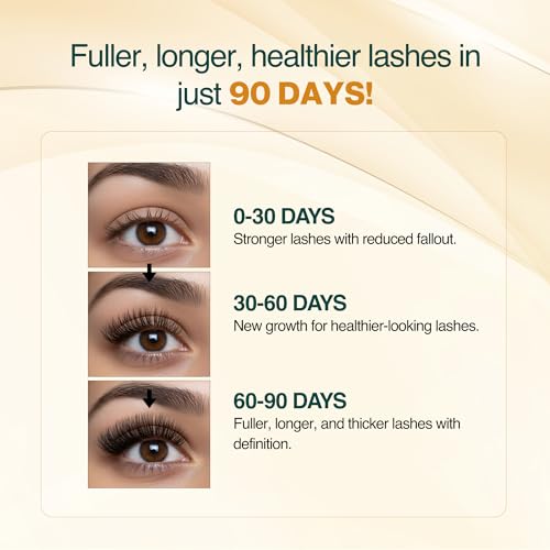Image of Nourish Mantra Eyelash Growth Serum | Eyelash Enhancing Serum for Longer, Thicker, and Fuller Lashes | Infused with Tetrapeptide, Pentapeptide, Gotu Kola, and Aloe Vera | Suits All Skin Types | For Women & Men | 3 ml