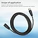 9.8ft MIDI Keyboard Extension Cable, DIN Male to Female Adapter Cable for MIDI Keyboards and Computers