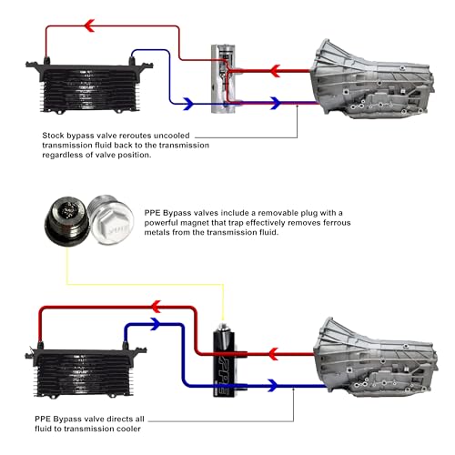 image for Pacific Performance Engineering PPE Automatic Transmission Fluid Therm