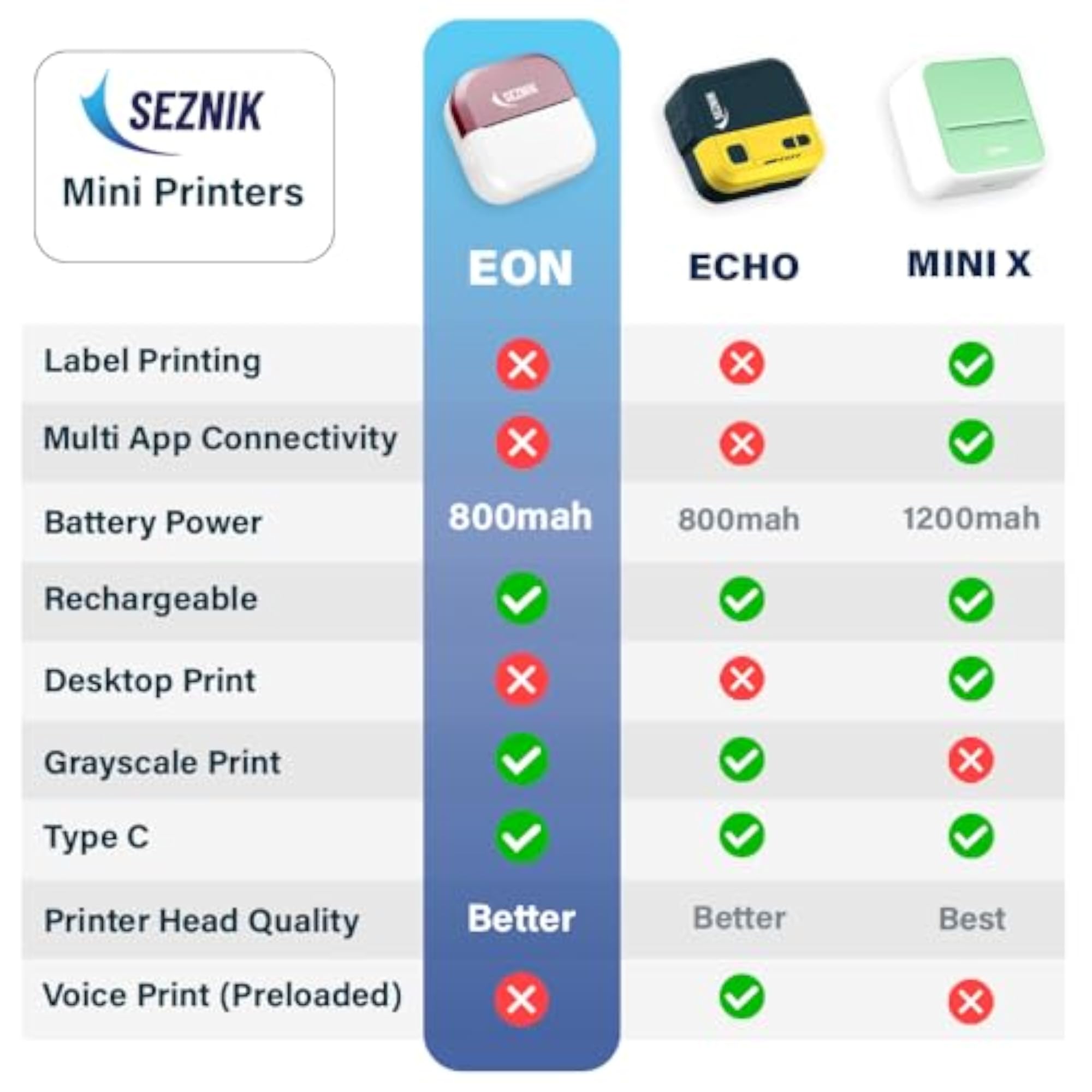 Mini Inkless Thermal Portable Printer, Everyday Use