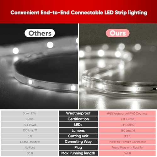 Tira de luces LED exterior impermeable de 50 pies miniatura 2