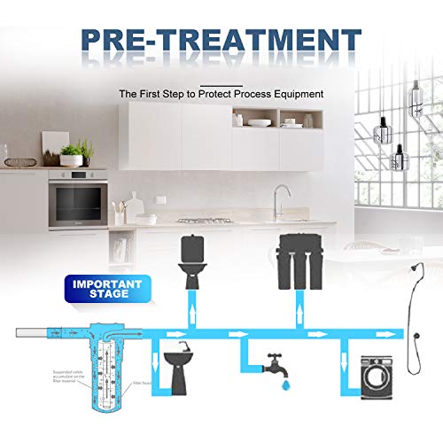 Membrane Solutions 5 Micron 2.5" Od X 20" Length Sediment Water Filter String Wound Polypropylene Cartridge For Whole House Filter Systems - 6 Pack #TOP5