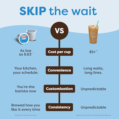 Keurig K-Iced Coffee Maker, Single Serve K-Cup Pod Iced Coffee Maker, With Hot and Cold Coffee Capabilities, Brews Any K-Cup Pod, Gray - image 9