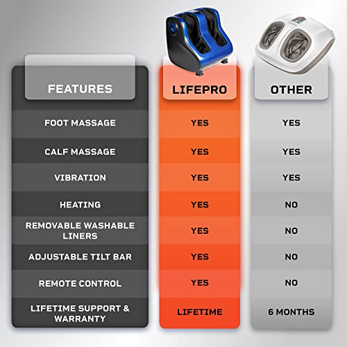 The 16 Best LifePro Foot Massagers of 2024 [Verified] Cherry Picks