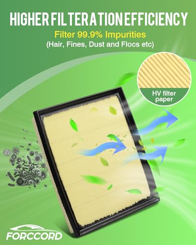 Image of 2-Pack Engine Air Filters for Toyota Tundra 2022-2026 (3.4L)