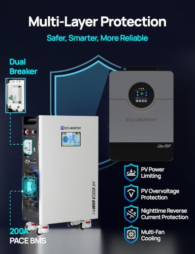 ECO-WORTHY Powermega 48V 314Ah UL1973 LiFePO4 Energy Storage System with Liber 10KP 10kW Hybrid Inverter, Active Balancing BMS, Battery Built-in Bluetooth&WiFi, Communication for Home Backup, Off-Grid - Image 3
