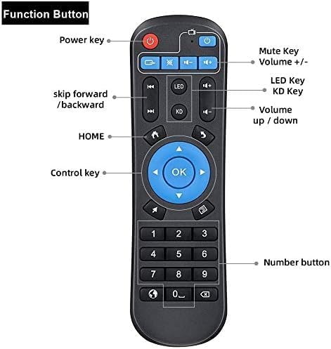 TUREWELL Remote Control Button Functions