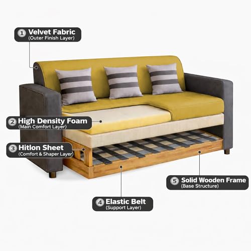 Image of Casaliving Amara 3 Seater Sofa Set for Living Room (Black Yellow Colour Fabric) Premium Fabric Sofa