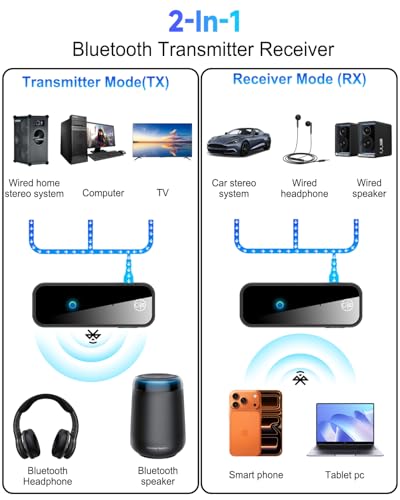 Image of AUX Bluetooth 5.0 Adapter for Car, 2 in 1 Wireless Transmitter and Receiver for Flight Headphones Home Audio Speaker, Portable Audio Bluetooth Receiver (with Aircraft, AUX and Cable)