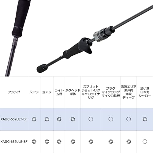 AbuGarcia (アブガルシア) ソルティーステージプロトタイプ アジング SaltyStageProtoType Ajing XAJC-552ULT-BF 画像3