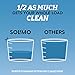 Amazon Brand - Solimo Concentrated Liquid Laundry Detergent, Clean Linen, 128 Loads, 96 Fl Oz