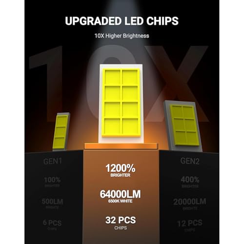 Image of πππ LED Light Bulbs