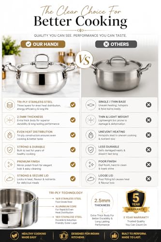 Image of Nova Triply Stainless Steel Handi with Lid 26cm | 6.5 Litre 2.5mm Heavy Gauge Tri-Ply Cookware | Induction & Gas Compatible Premium Stainless Steel Cooking & Serving Handi (20)