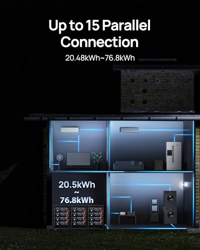 image for ECO-WORTHY 10000W Complete Off-Grid Solar Panel Kit for Home| 10KW 120
