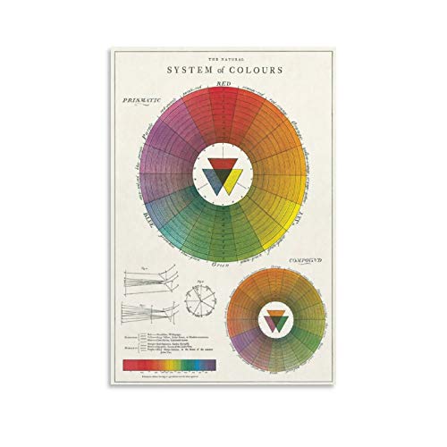 JIEDENG The Natural Cavallini Color Wheel Poster