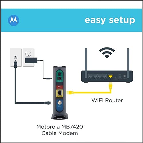 MOTOROLA 16x4 Cable Modem, Model MB7420, 686 Mbps DOCSIS 3.0, Certified by Comcast XFINITY, Charter Spectrum, Time… - Image 4