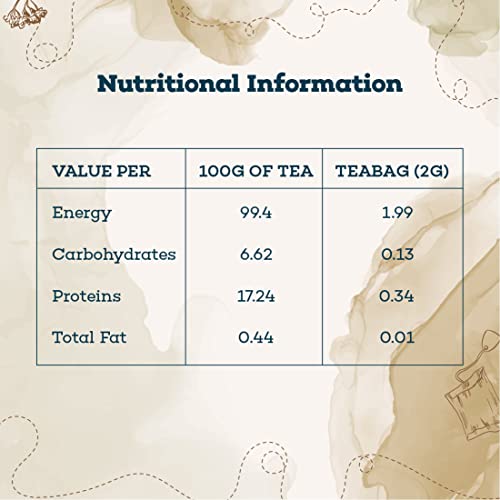 Image of Timeless Blends by The Hillcart Tales Honey Lemon Green Tea Bags 100 Pieces, Premium Green Tea Leaves With Organic Detox Flavoured, Rich Honey & Raw Lemon, Refreshing, Antioxidants, 200 gms