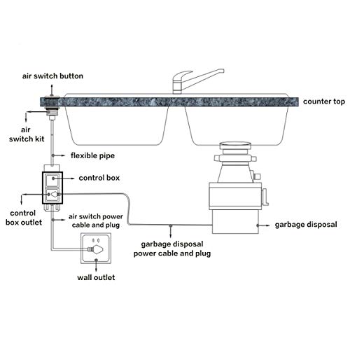 Garbage Disposal Air Switch Kit, Sink Top Waste Disposer 2" Brushed Gold On/Off Push Button With Aluminum Alloy Power Module, Food Waste Disposals Replacement Parts By Cleesink #TOP4