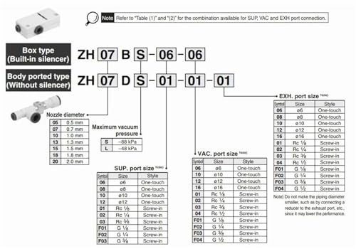 Éjecteur de vide pneumatique ZH07BS à buse haute efficacité