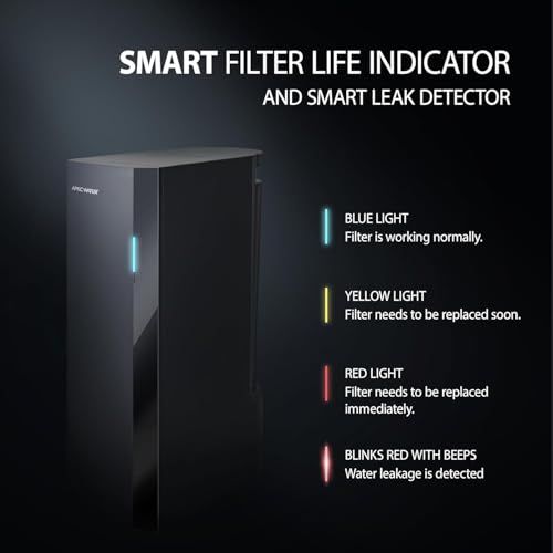 Image of APEC Tankless RO Water Filter System ROTL-AIO-A - Four-in-One Premium Reverse Osmosis Water Filtration, 2:1 Pure to Drain, Filters Fluoride, Heavy Metals, 1K+ Impurities, Easy DIY Install & Care
