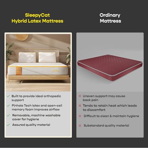 Image of SleepyCat Latex Mattress | 10 Years Warranty | Firm, Orthopedic 8-inch Hybrid Mattress with Pinhole Tech Latex & Memory Foam Layers | 5-Zone Support and Bamboo Cover (King-72x72x8 Inch)