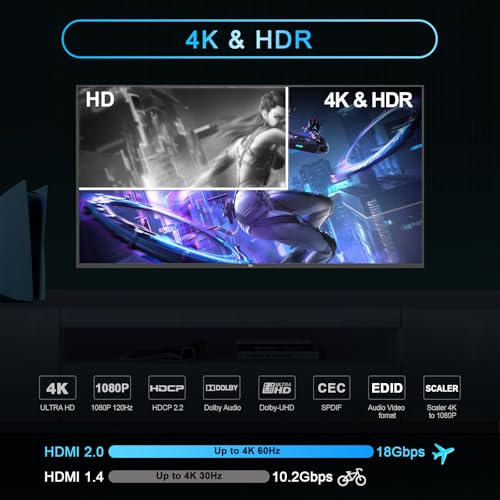 HDMI 2.0 Audio Extractor 4K 60Hz PS5 1080P 120Hz 4:4:4 HDCP 2.2 CEC D-olby vision HDR de-embed SPDIF Optical 5.1CH 3.5mm stereo L/R Audio Breakout D-olby Digital Audio Decoder EDID Management Scaler - Image 2
