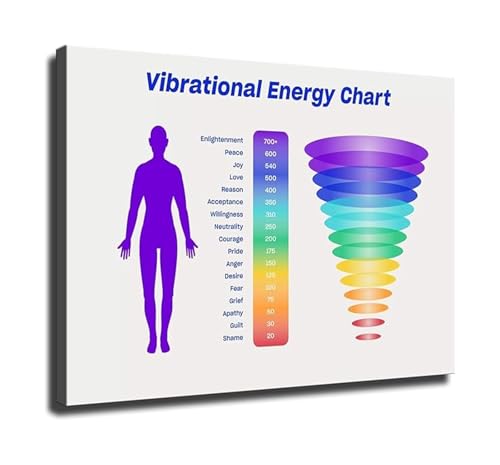 Spiritual Healing Wall Art Energy Vibration Frequency Chart Guide on Canvas for Meditation Yoga Room Decor(Framed,16x24inch(40x6