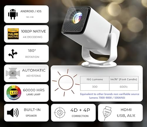 Image of BIGASUO Atom 3X | Real Full HD 1080p Native, Automatic Android iOS Projector | 300 ISO | Rotatable Design | 4K HDR Support | Inbuilt Netflix,| ARC-HDMI, USB, WiFi-6, BT, Screen Mirroring (BGP50)