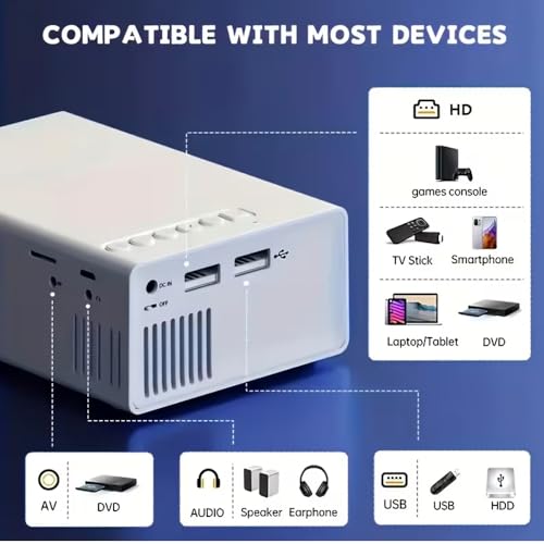 image for Amovfilm Mini Portable Mini Projector - HD Pico LED Projector Home The