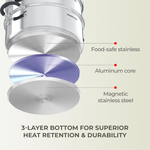 SUNHOUSE Stainless Steel Steamer Pot for Cooking - 6.3 QT Steaming Pot with Glass Lid & Steamer Basket - 2 Tier Tri-ply Vegetable Steamer with Stay-Cool Silicone Handles - Induction Compatible by Sunhouse - Image 7