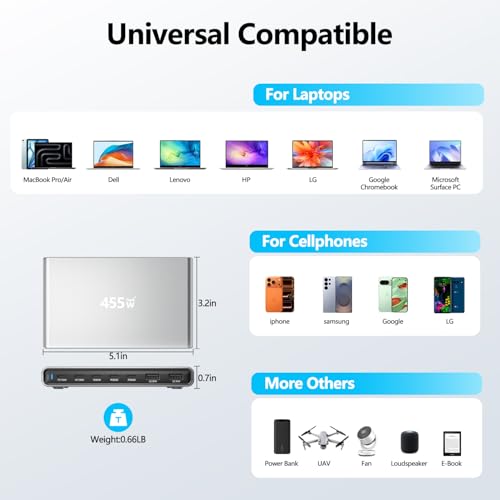 Multiple chargeur rapide USB C puissant pour ordinateur portable et Galaxy - 2