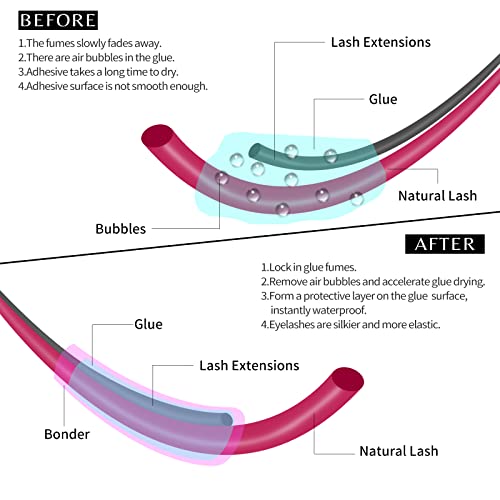Veyes Inc VE-GL-SB Super Lash Bonder For Eyelash Extensions. Glue Accelerator, Lash Sealant thumb #2