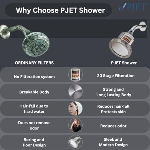 Image of PJET Luma 20-Stage Shower Filter for Hard Water Filteration | Reduces Chlorine & Impurities | Helps Control Hair Fall & Dry Skin | Universal Fit | Titanium Finish