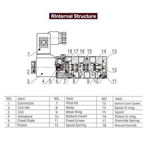 Électrovanne 4V110-06 pour simplifier vos circuits pneumatiques - 6