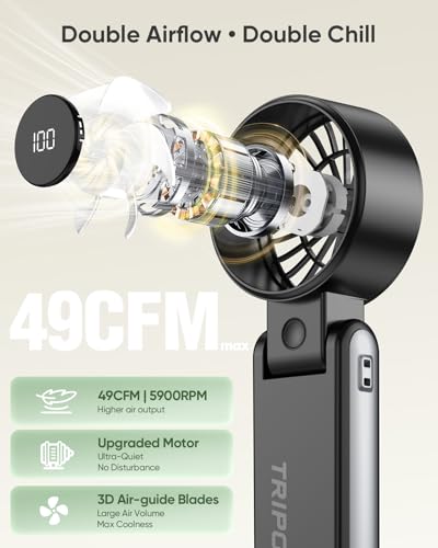 TriPole Handventilator, tragbarer USB Ventilator, 5 Geschwindigkeiten, starker Luftstrom, LED-Anzeige, 4000mAh Mini Ventilator klappbar für Reisen, Urlaub, Tisch, Outdoor, Ausflug (Schwarz) 4