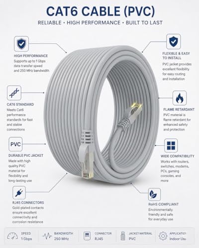 Image of CAT6 1.2 Meter Ethernet LAN Cable with RJ45 Connectors, 10Gbps High-Speed Internet Network Cable, Durable PVC Jacket for Router, Modem, Computer, Smart TV & Gaming Devices-Grey