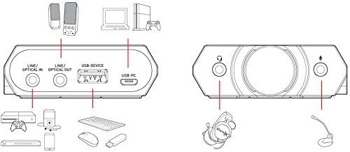 Creative Sound BlasterX G5 connection diagram