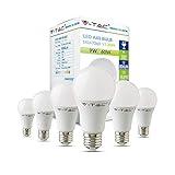 Getestete und bewährte Effizienz und Leistung durch Qualitätskomponenten und moderne LED-Technologie - ErP-konform.