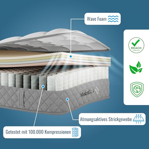 Generisch Orthopädische Kaltschaummatratze 160x200 cm H3 (mittelfest) 7-Zonen Taschenfederkern 20 cm Höhe Oeko-TEX Zertifiziert atmungsaktiv für Stauballergiker bis 280 kg Belastbarkeit – Bild 6