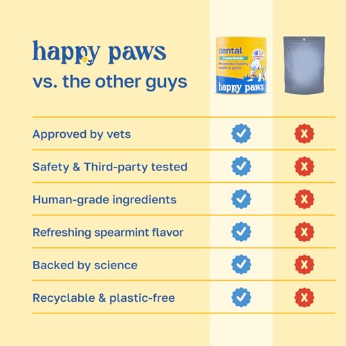 Image of Happy Paws Dental Supplement, Dog Breath Freshener, 200 Soft Chews