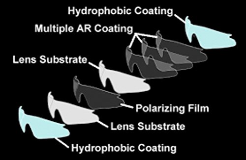 CV(CamoVision) Camo Frame Polarized Fishing Sunglasses W/FREE Case2