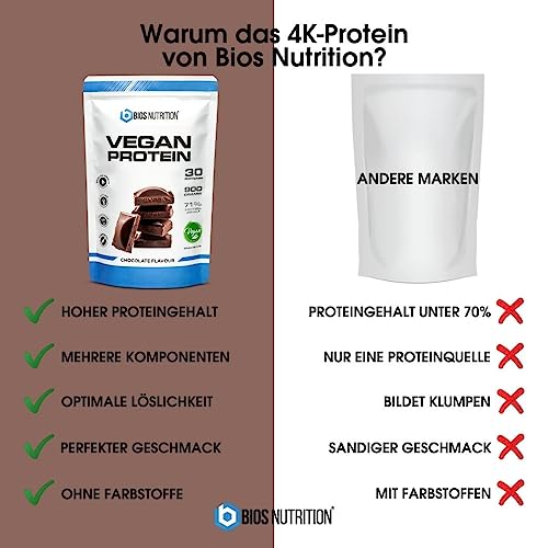 Veganes Proteinpulver von Bios Nutrition mit Schokoladengeschmack