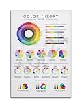 Color Theory and Color Wheel Poster Art Classroom Decor 