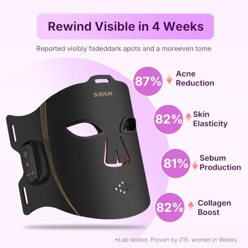 SUBRUN Red Light Therapy for Face, FDA-Cleared Red Light Therapy Mask, 336 LEDs Full Face Coverage & 4 Modes, Rechargeable Cordless At-Home Facial Skincare Device, Birthday Gifts for Women Mom Wife — view 5
