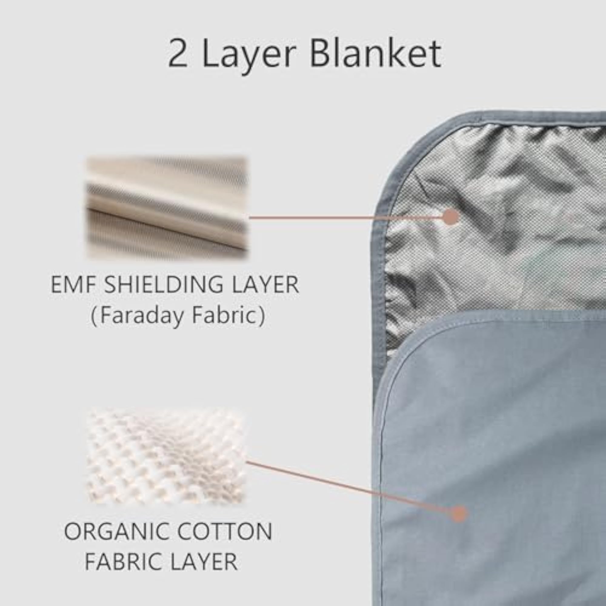 Cotton Faraday Blanket for Protection Against EMF