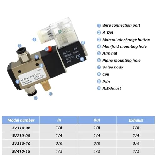 Électrovanne pneumatique 3V210-08 à commutation rapide et précise - 4